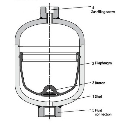 1434092504765216.jpg 隔膜式蓄能器.jpg